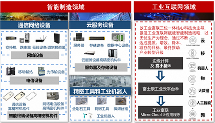 工业互联网是一场持久战 访工业富联董事长李军旗