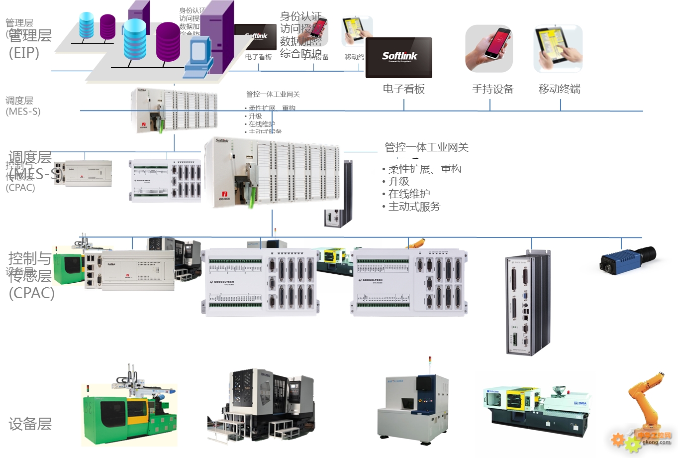 面朝大海 春暖花开——固高集团2015年新技术新产品发布